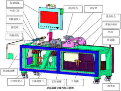 作动器：针对多种油缸测速和测力的试验台